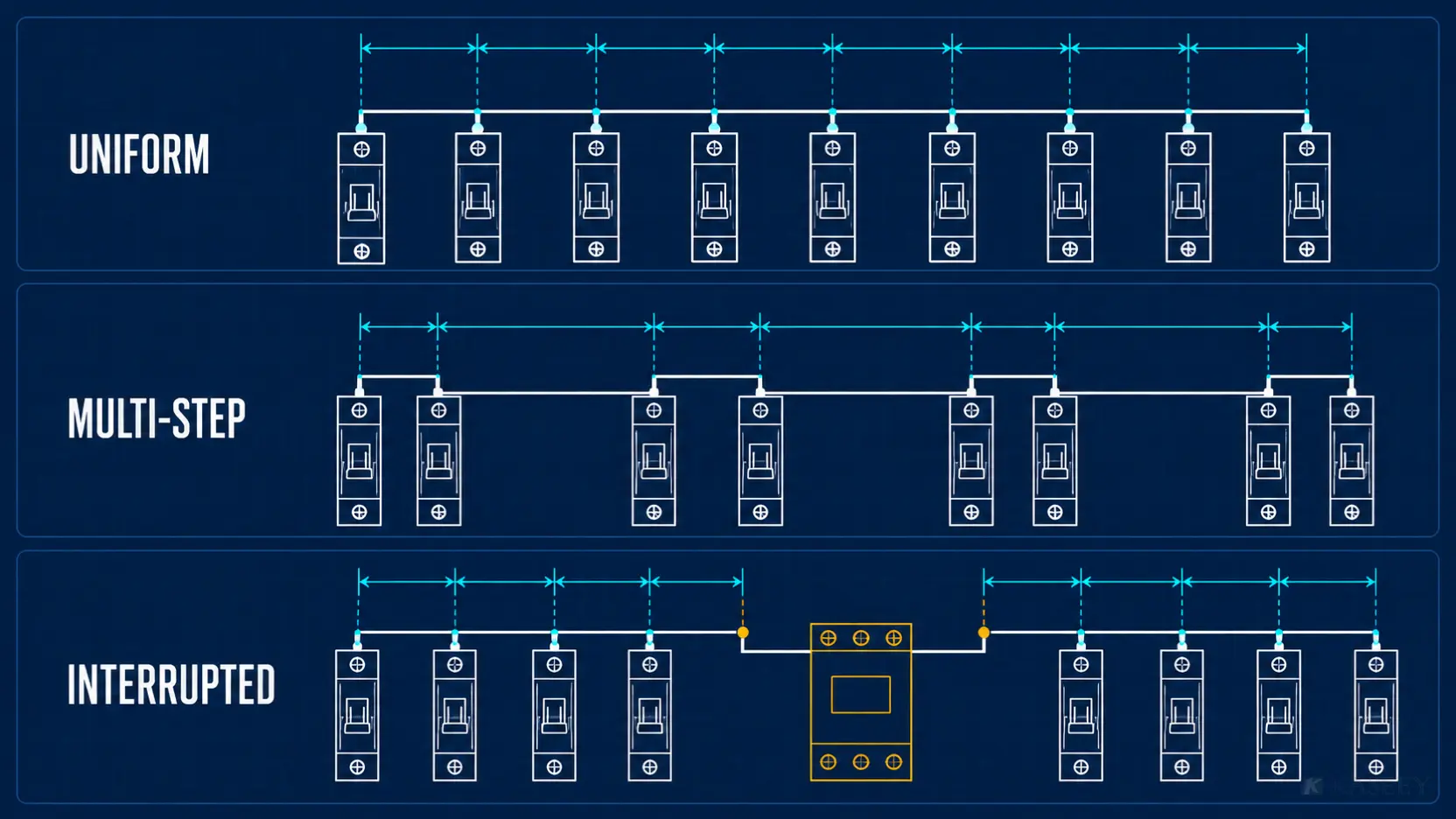 Uniform, repeating multi-step, and interrupted MCB busbar contact patterns