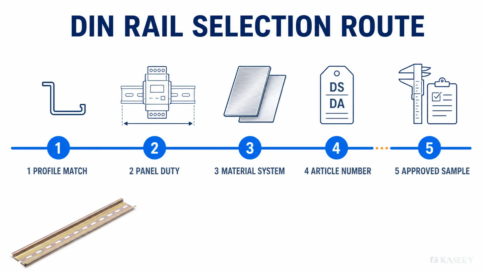 DIN rail selection route from profile compatibility through panel duty, material, article number and approved sample