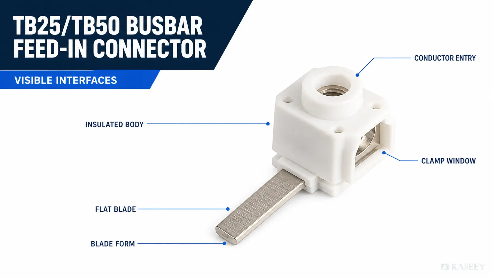 Visible interfaces on a TB25 and TB50 style busbar connector including top entry, clamp window and flat blade