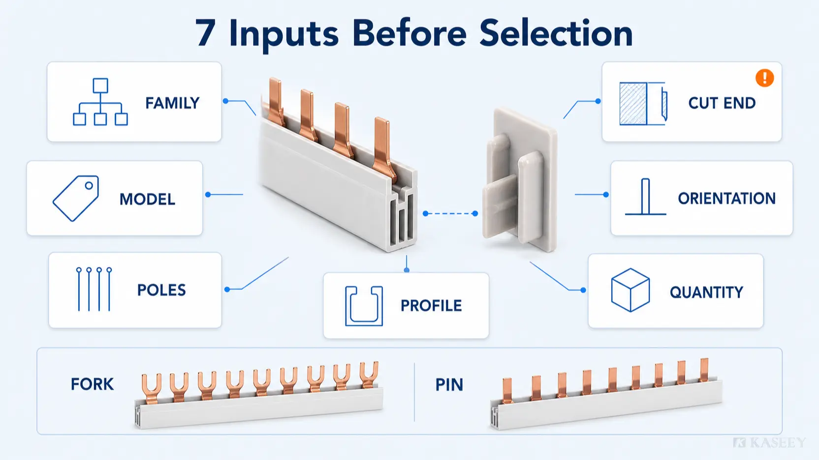 Seven compatibility inputs for selecting a busbar end cap with fork and pin busbar references
